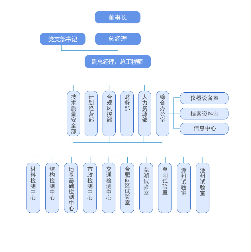 组织架构图20240711.jpg